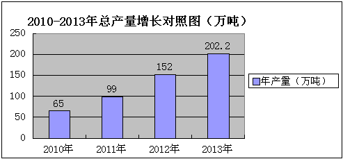 2013年全國食用菌工廠化生產(chǎn)及市場(chǎng)情況調(diào)研報(bào)告（上）廣告設(shè)計(jì)方案